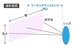 WDと撮影範囲