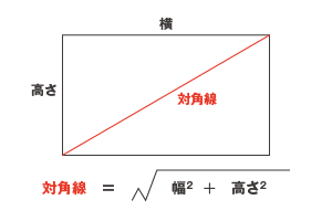 焦点距離の求め方