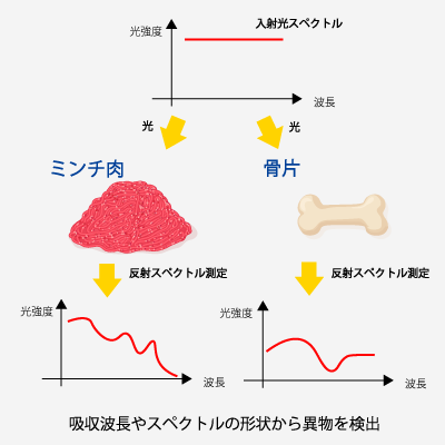 hyper-demo-grapes-principle.png