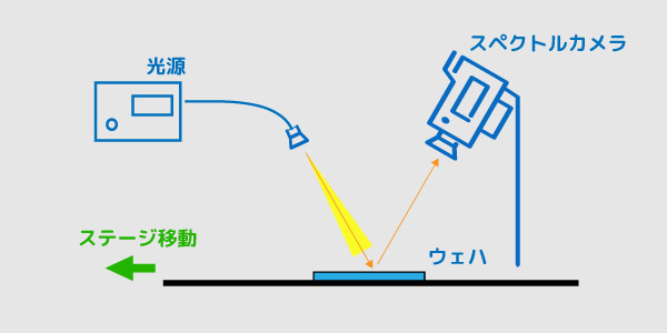 ウェハ膜厚のスペクトル測定