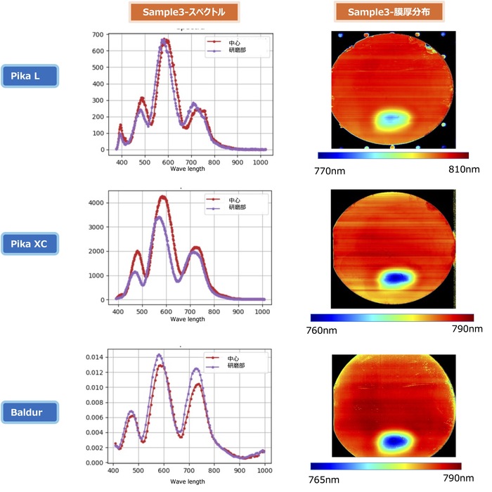 半導体ウェハの膜厚マップ(研磨ウェハ)