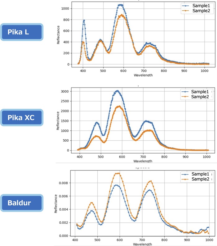 半導体ウェハのスペクトル