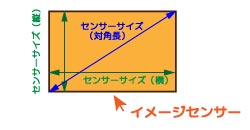 センサーサイズとは