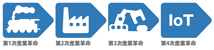 産業革命の推移