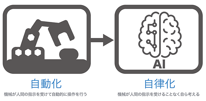 自動化から自律化へ