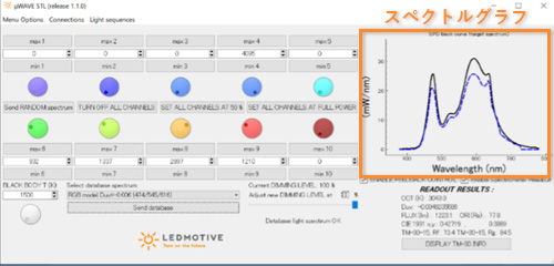 波長可変光源のスペクトル設定