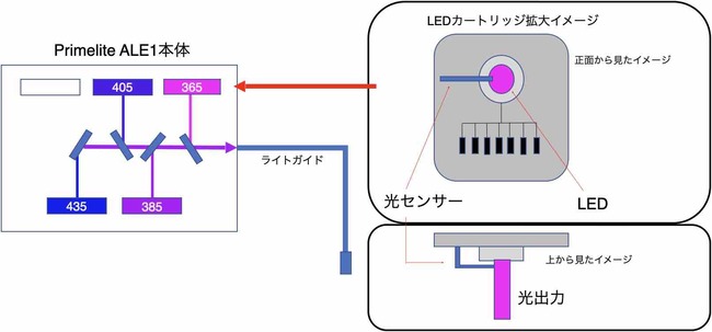 light-source-feedback-function-ale1.jpg