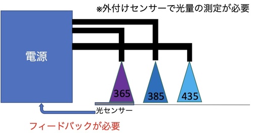 light-source-feedback-function-led.jpg