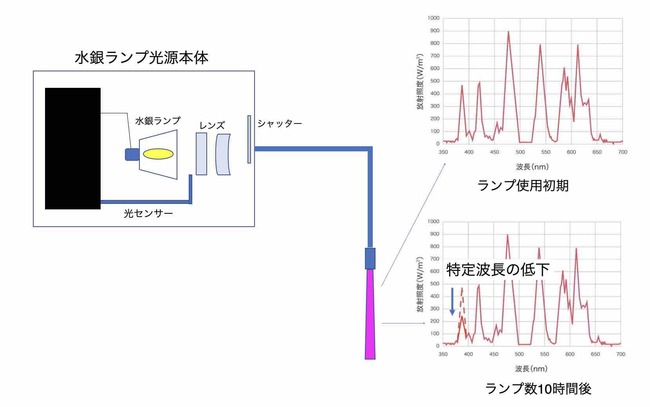 light-source-feedback-function-marcury.jpg