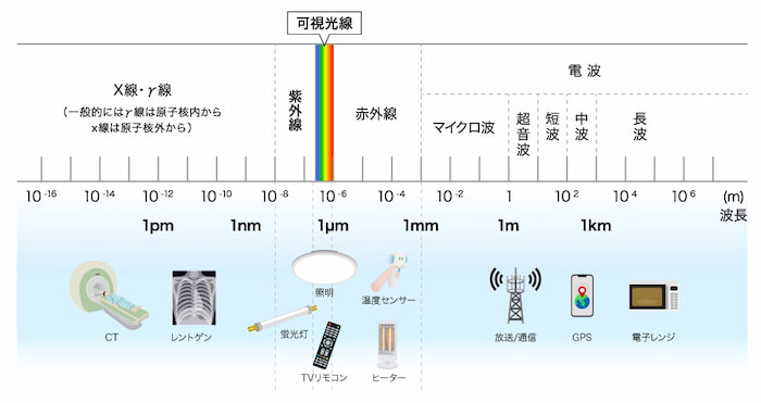 光波长应用.jpg