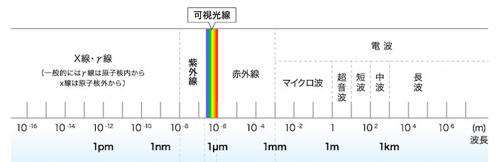 光波长表.jpg