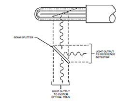 ダブルボア型低圧水銀ランプの使い方