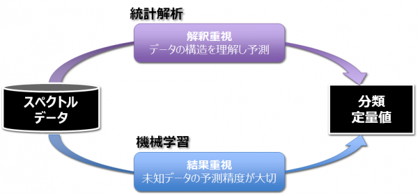 machine-learning-vs-statistical-analysis.png