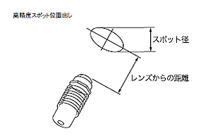 スポット投影