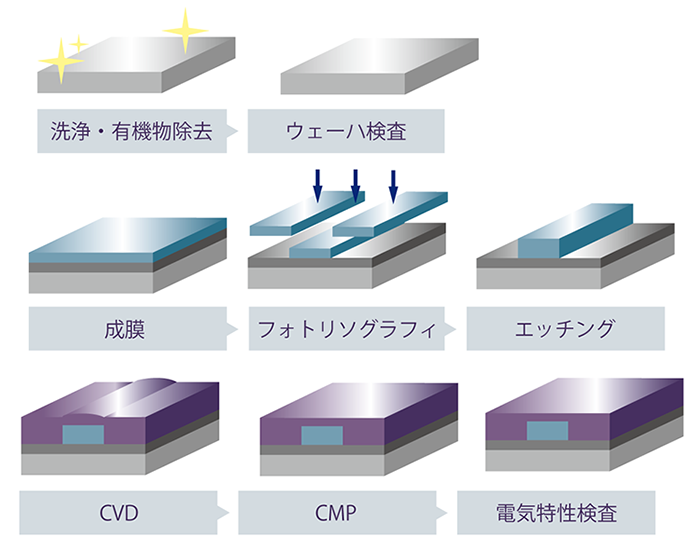 半導体前工程