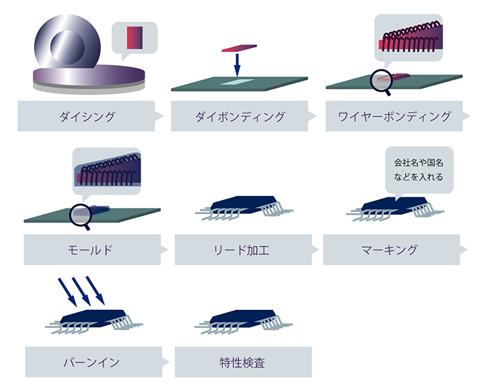 半導体後工程