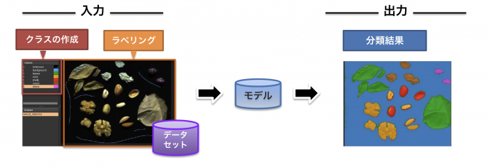 機械学習_分類