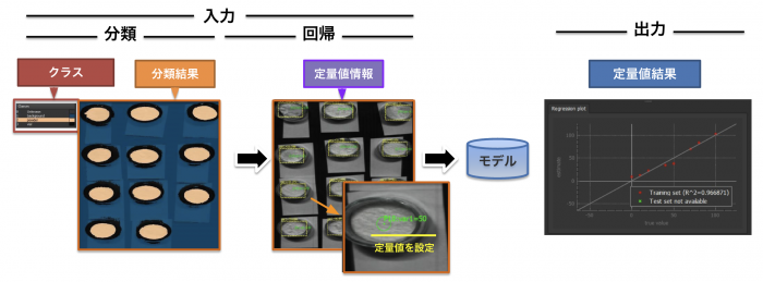 機械学習_回帰解析