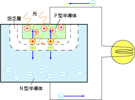 フォトダイオードの動作原理