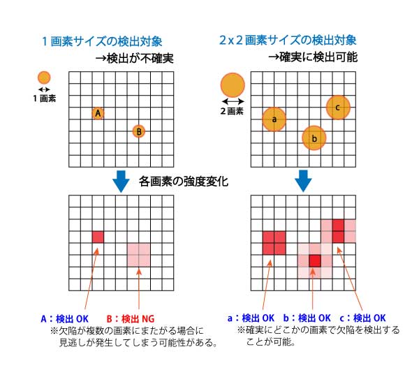pixel-which-is-needed-to-detect.jpg