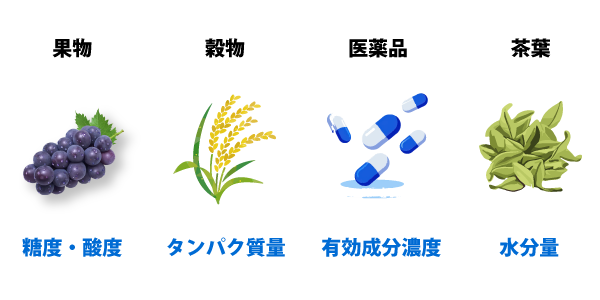 PLS解析のアプリケーション