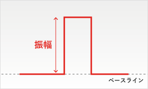 矩形波パルス