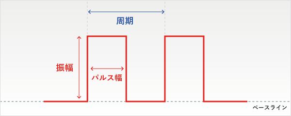 パルス（パルス幅/振幅）と周期