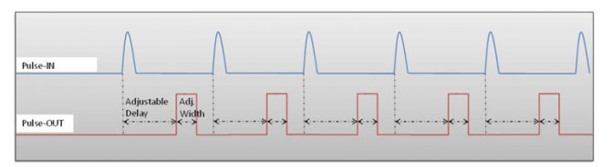 パルスディレイジェネレータ波形