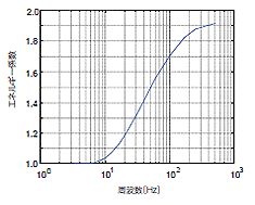 点灯条件