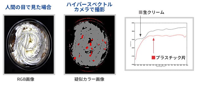 異物検査