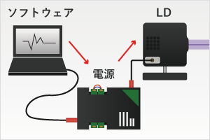 電気信号の流れ