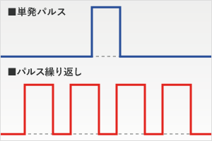 単発パルスと繰り返されるパルス