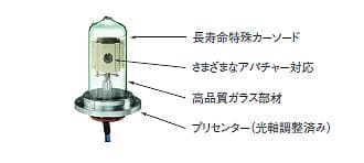 重水素（D2）ランプ
