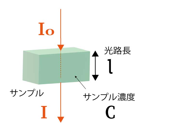 spectral-analysis-lambert.jpg