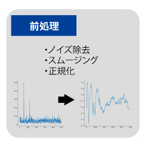 スペクトル解析のPythonプログラム_前処理
