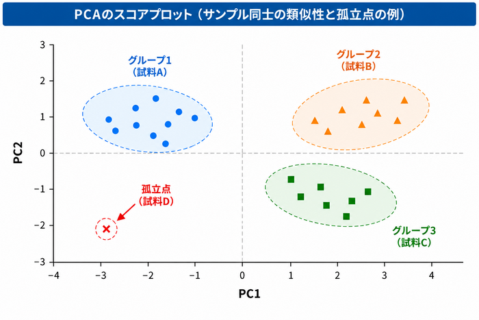 PCA_基礎