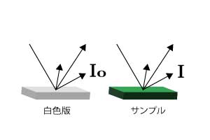 spectral-analysis.jpg