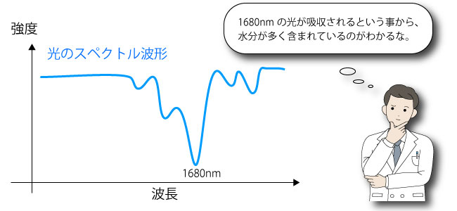 spectral-analysis.jpg