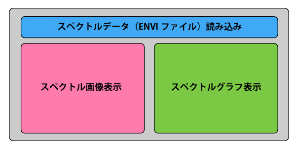 Spectral ViewerのGUI配置
