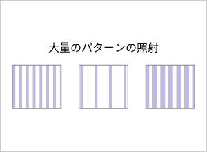 様々なパターンの照射