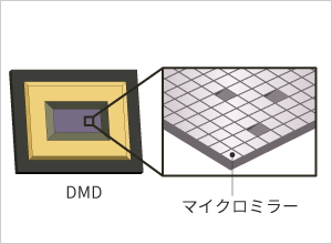 DMDとマイクロミラー