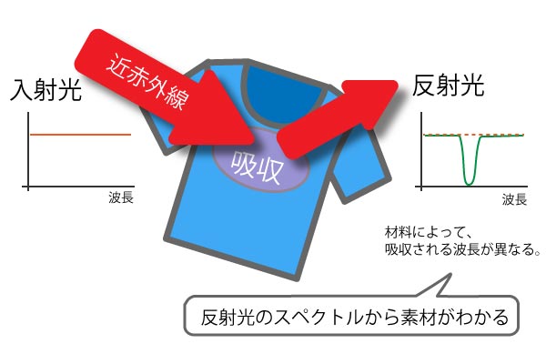 textile-recycling-by-nir-spectrometor.jpg