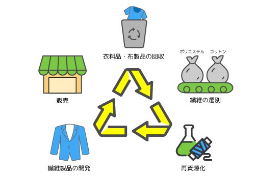 textile-recycling-image.jpg