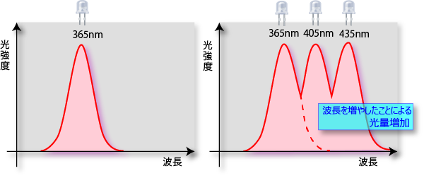 uv-light-source-wavelength.png