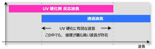 uv-light-source-wavelength2.png