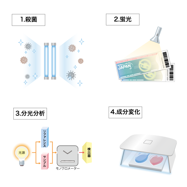 紫外光のアプリケーション