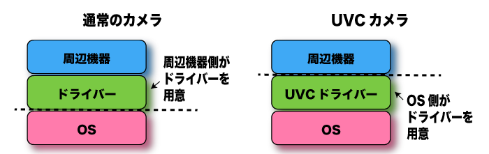 uvc-driver.png