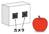 ステレオ方式