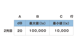 エクセルでダイナミックレンジを求める