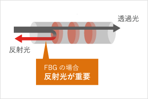 反射光が重要